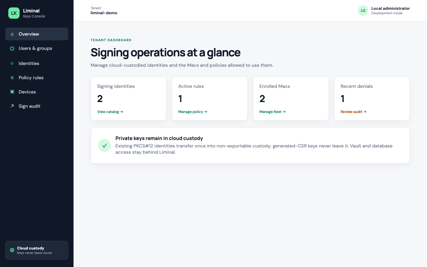 Liminal Console overview showing signing operations metrics